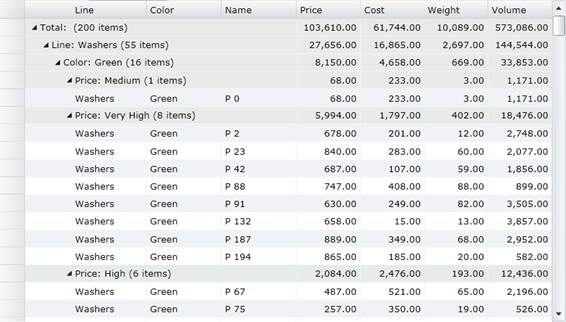 Aggregates displayed in columns