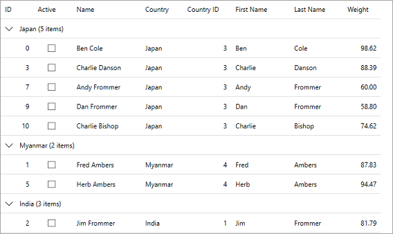 WPF FlexGrid grouping