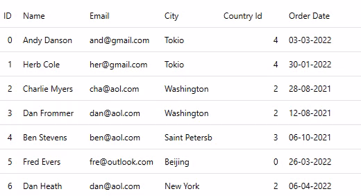 virtualization in flexgrid