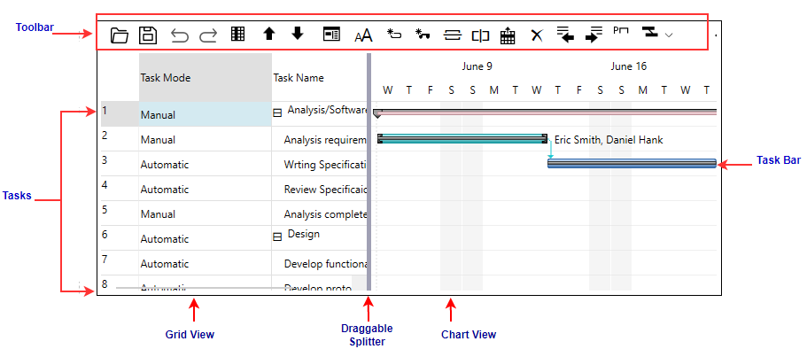 Gantt View Elements