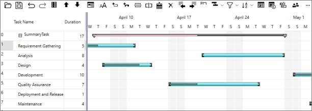 Summary task in GanttView