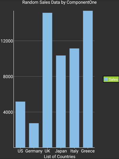 Setting the legend in FlexChart