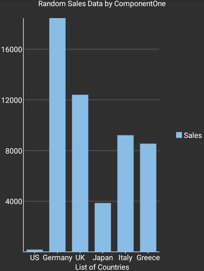 Flexchart with customized header and footer notes