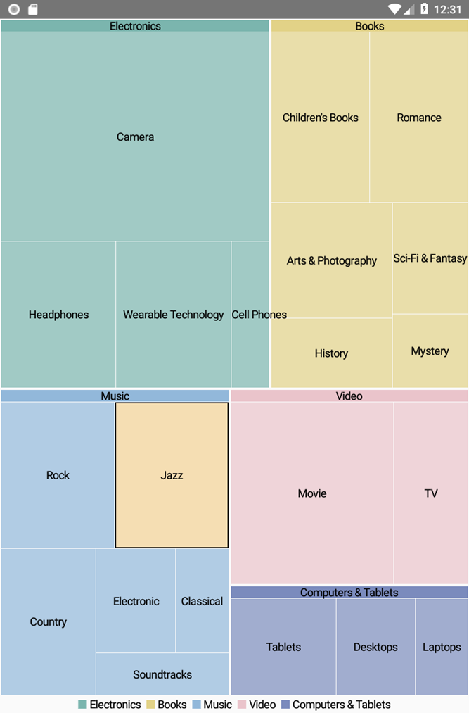 Stylise Treemap selection