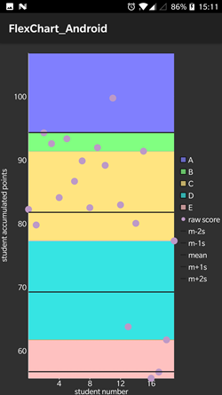 FlexChart Zones