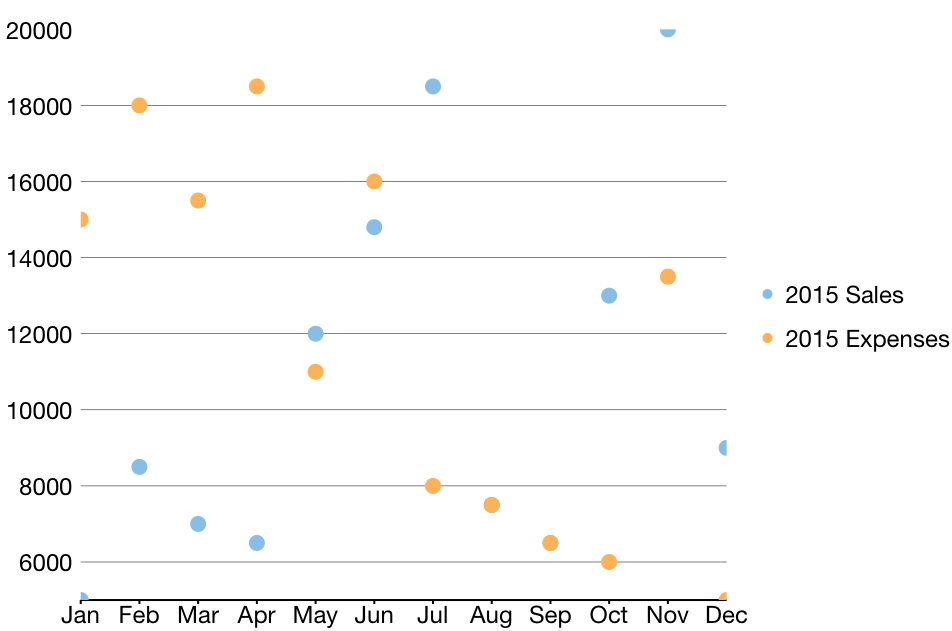 A scatter chart