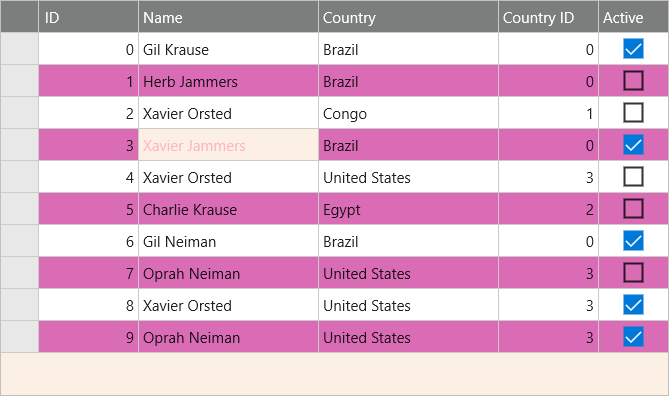 A customized FlexGrid