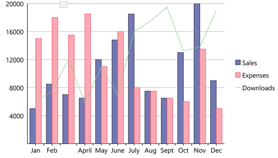 Mixed FlexChart