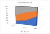 AreaStacked1003D chart