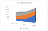 AreaStacked3D chart