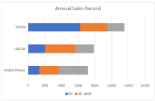 BarStacked chart