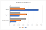 BarClustered3D chart