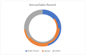 Doughnut chart