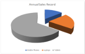 PieExploded 3D chart