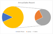 PieofPie chart