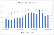 StockVHLC chart