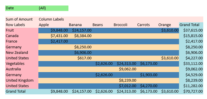 Pivot table with custom style