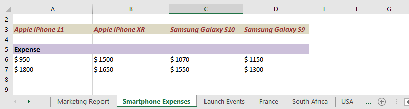 Smartphone Expenses report