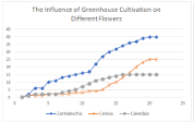 XYScatterSmooth chart