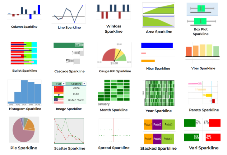 JS Spreadsheet Visual Sparkline Examples