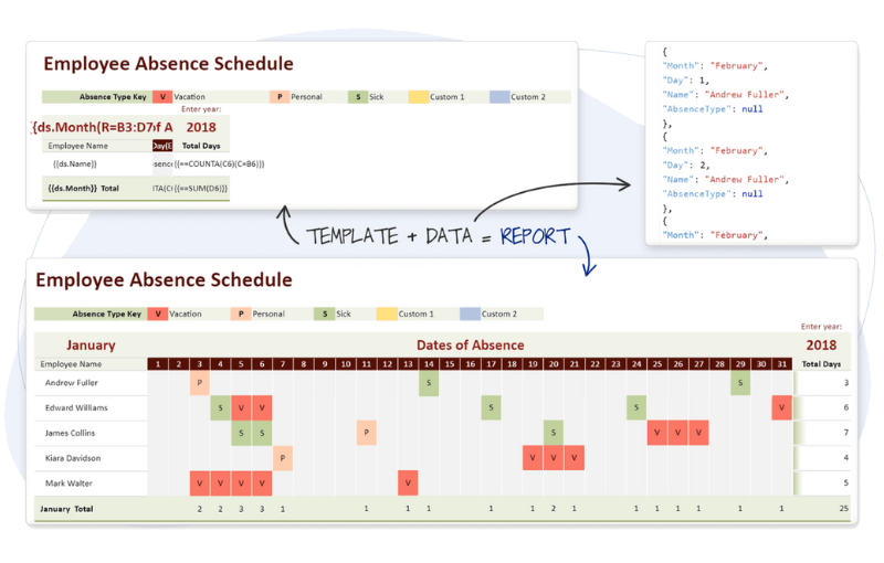 Generate Excel Reports from XSLX Templates using Java Excel Library