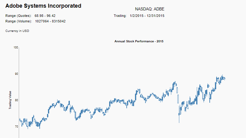 Financial Report with Drilldown and Parameters