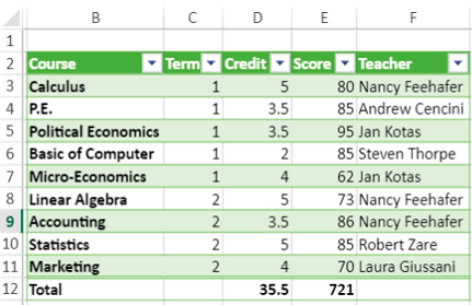 Table and Table Styles JS Spreadsheet Examples