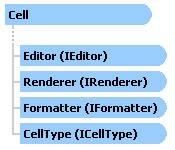 Cell Interface Objects Diagram