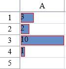 Data Bar Rule Example