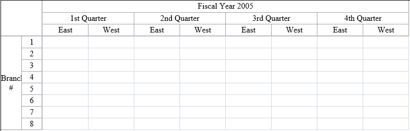 Sheet with multiple rows and columns in headers