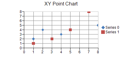 XY Plots : Point Chart
