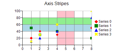 XY Stripe Chart