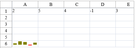 Sparkline in a Cell