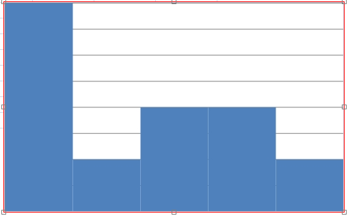 An example of histogram chart