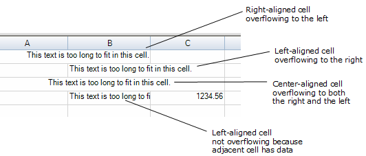 Cell Overflow Examples