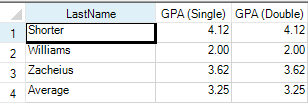 Spreadsheet displaying bound data and an unbound row at the bottom