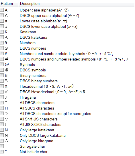 List of available characters