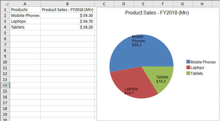 Pie Chart, example of a pie plot