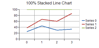 100%積み上げ折れ線