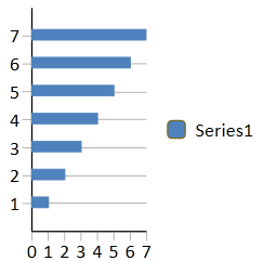 An example of bar chart