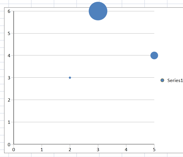 An example of bubble chart