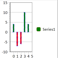 Chart data series example