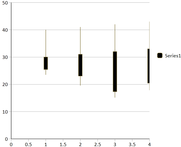 An example of stock chart