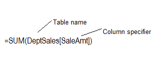 Structured Reference Components