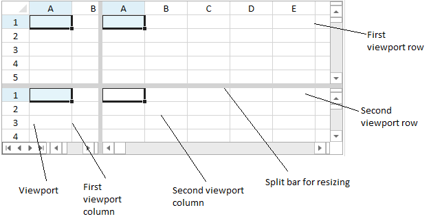 Horizontal and vertical viewports in a spreadsheet