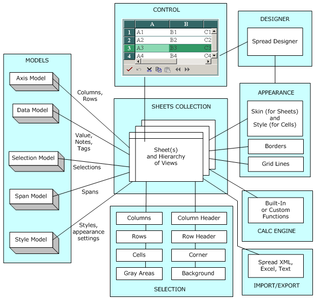 Spread for ASP.NET : Conceptual Overview