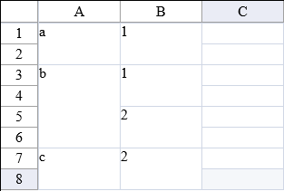 Restricted Merging