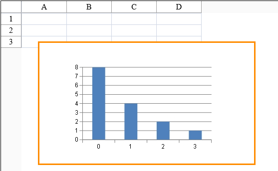 Chart Border