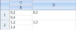 SheetView column index