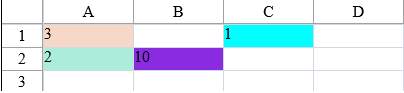 Three color scale rule